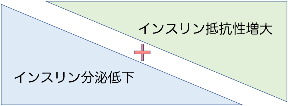 糖尿病になる原因