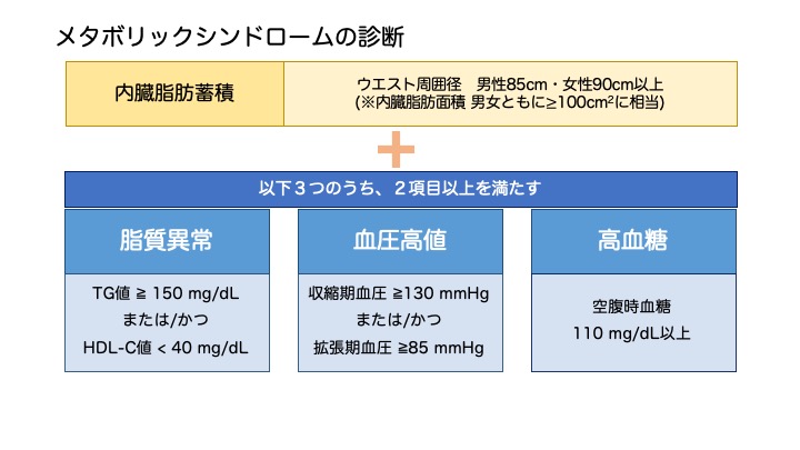 メタボリックシンドロームの診断
